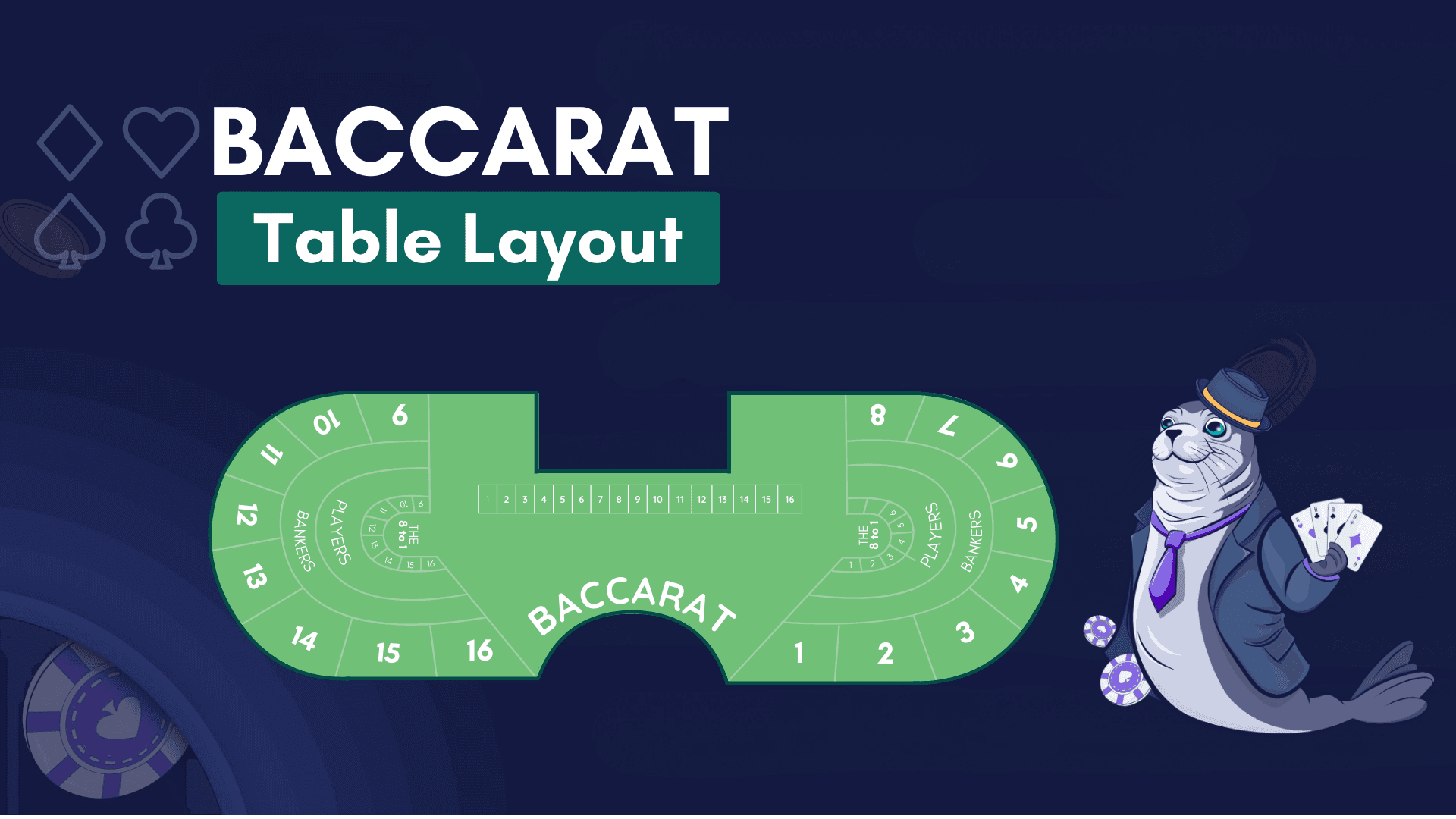 Baccarat Table Layout Explained: Different Layouts and Table Sizes image