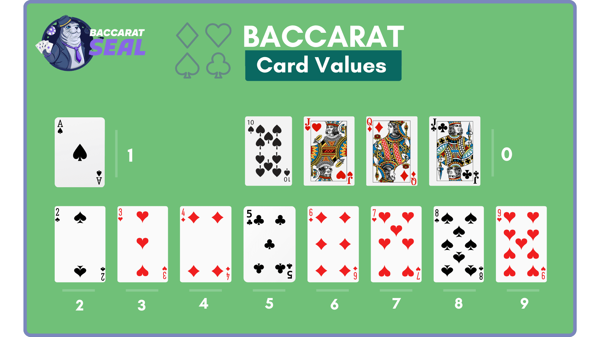 Baccarat Card Values Explained